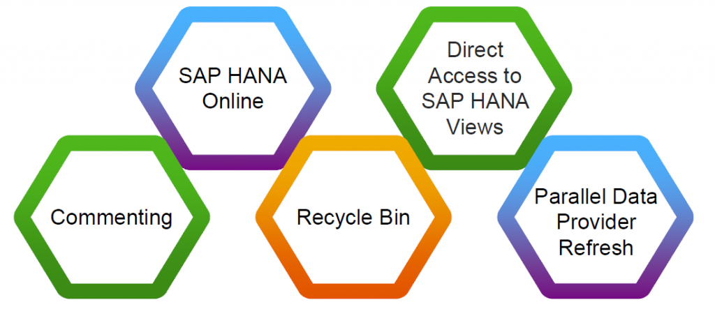What's New in SAP BusinessObjects Business Intelligence BI4.2