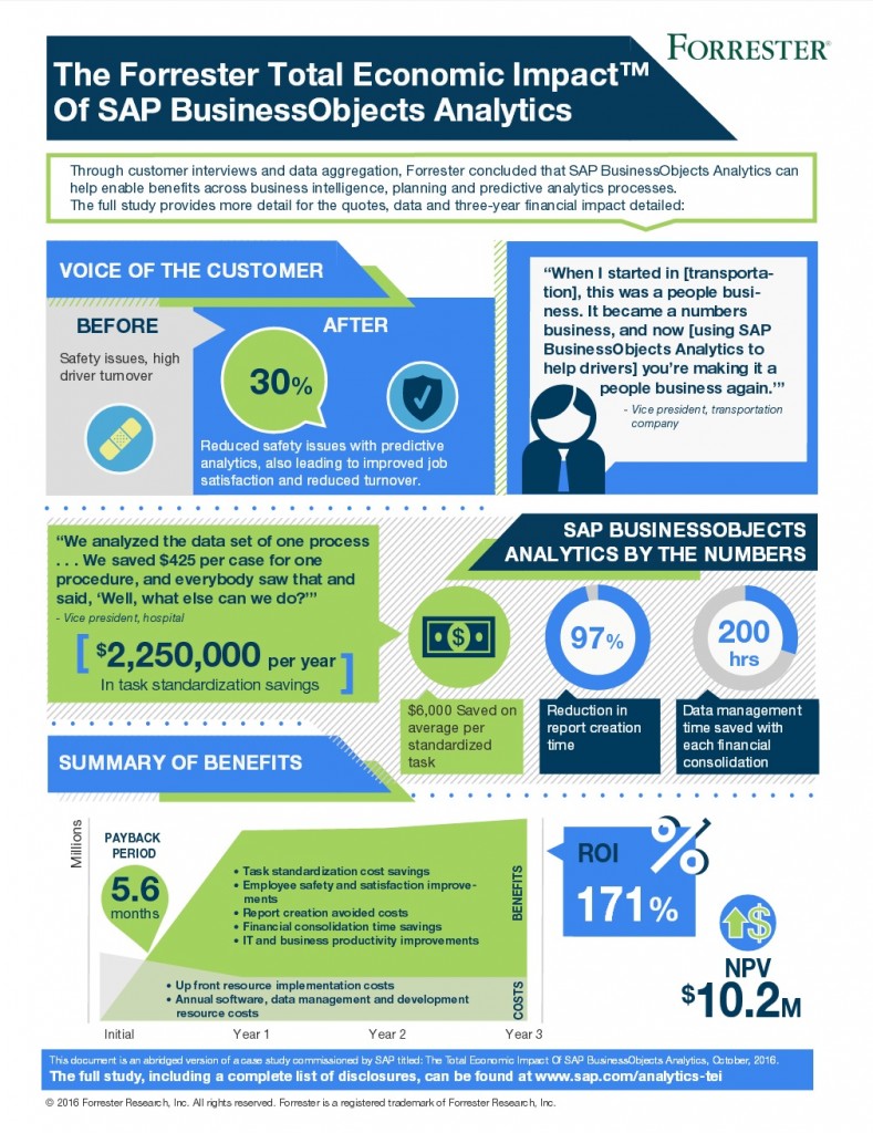 Forrester Infographic - Smart Analytics